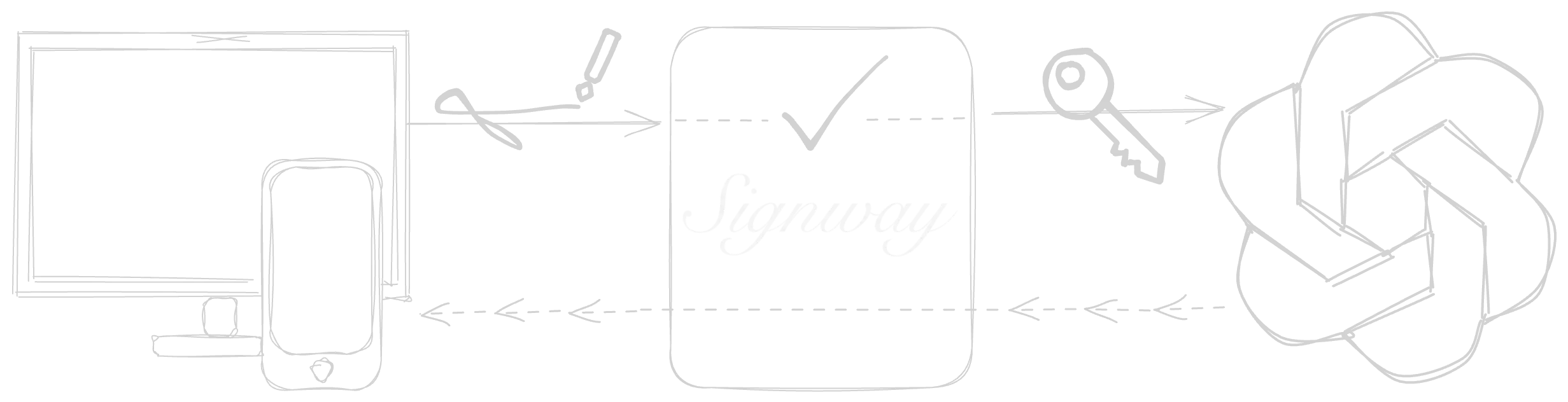 Signway simple scheme